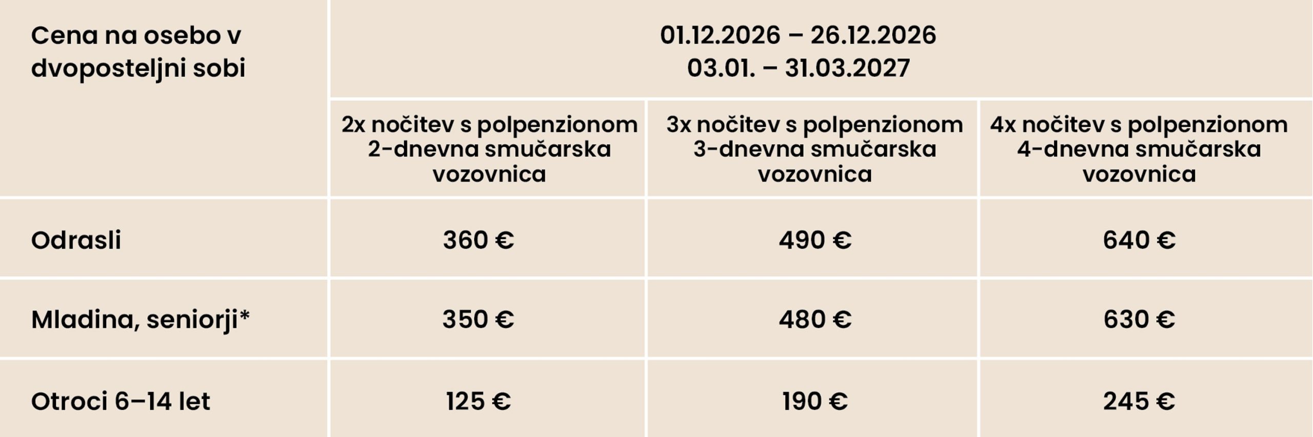 hotel bohinj Cenik paketov za dve osebi v obdobju od decembra 2026 do marca 2027, v katerem so navedeni stroški za 2, 3 ali 4 nočitve s polpenzionom in smučarskimi kartami za odrasle, mladino/upokojence in otroke.